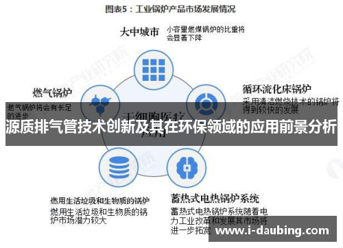 源质排气管技术创新及其在环保领域的应用前景分析