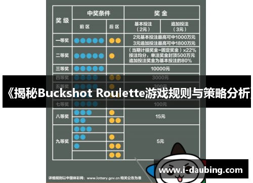 《揭秘Buckshot Roulette游戏规则与策略分析》