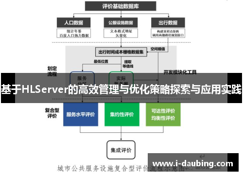 基于HLServer的高效管理与优化策略探索与应用实践